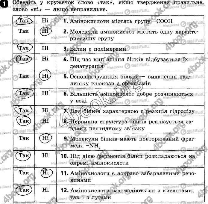 ГДЗ Хімія 10 клас сторінка ВР2 (1)